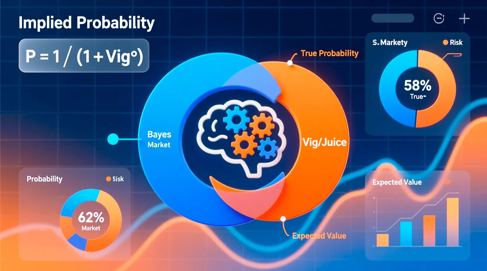 Visual representation of implied probability in betting odds