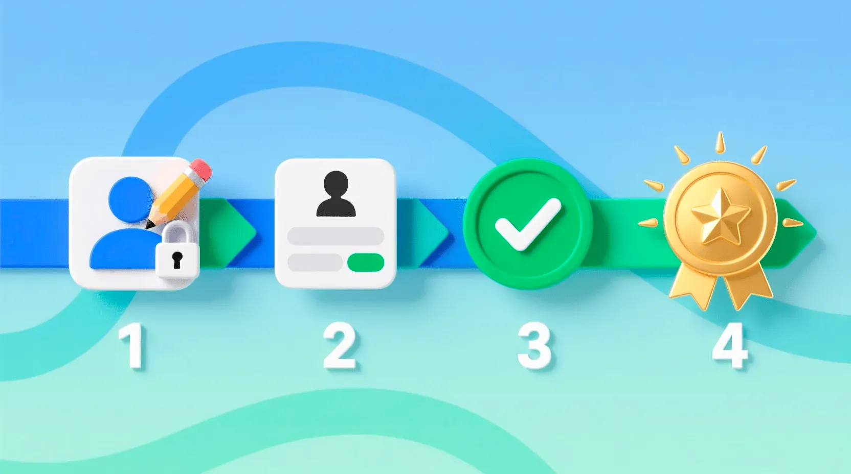 Step-by-step registration process flow showing username creation, personal information, verification, and success stages
