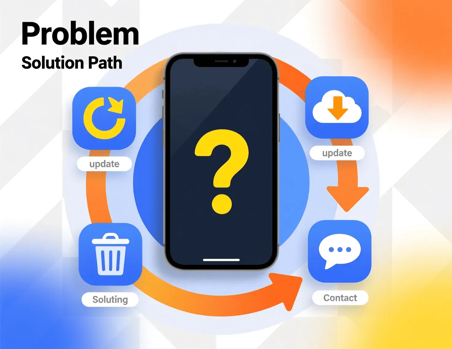 Mobile app troubleshooting flowchart showing solutions for login, loading, crashes, and payment issues